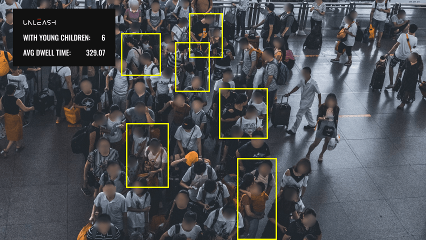 \*Identify groups with children and other passenger demographics\*