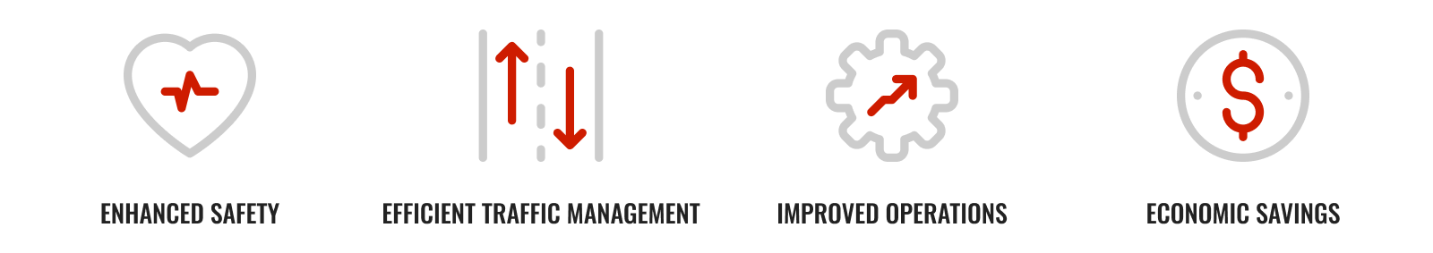 Blog - Unify Transport Video Network - benefits