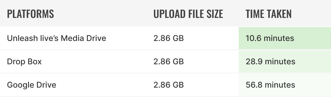 Blog - Upload speed comparison table-1