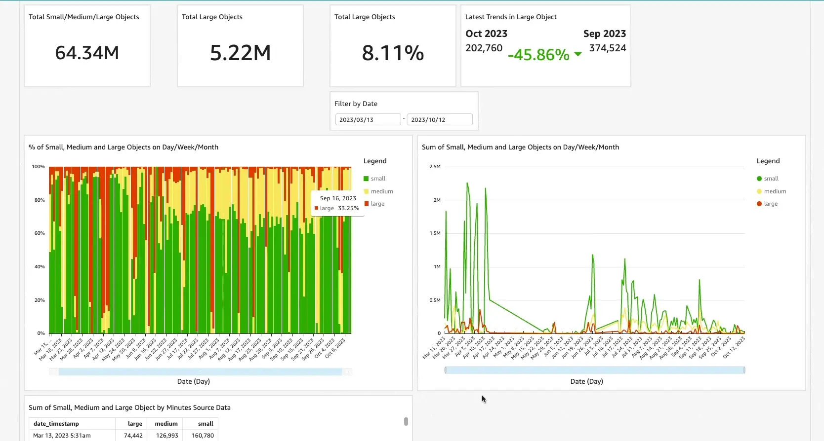 Stone analysis dashboard