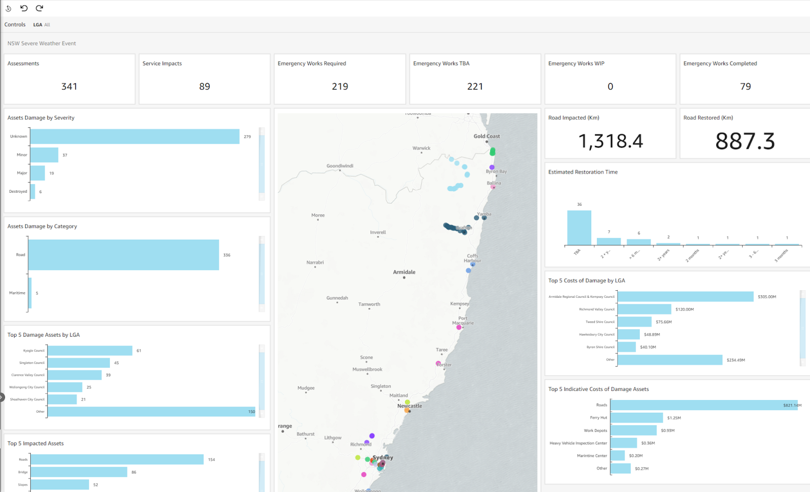 Disaster Recovery Dashboard