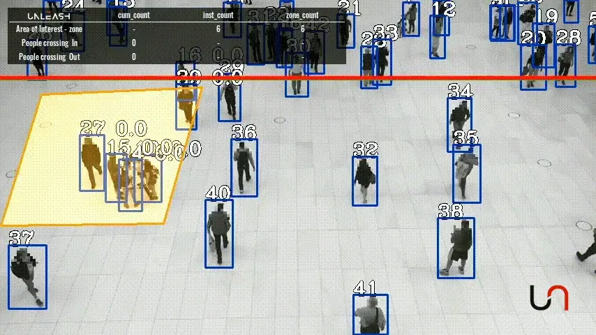 People detection with bi-directional counting line.