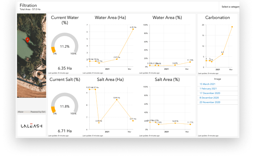 \*Dashboard on Tailings Dam condition and composition data\*